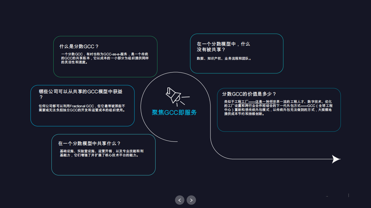 让GCCs适用于中端医疗技术 第4页
