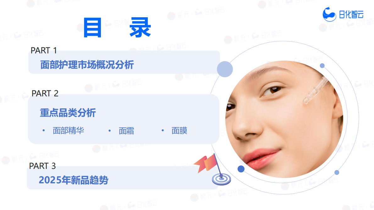 日化智云：2025年Q3面部护理市场洞察及新品趋势方向报告 第5页