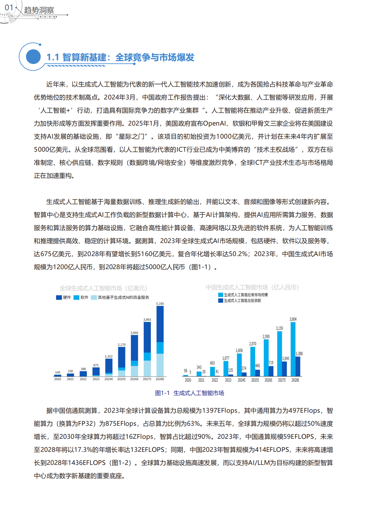 上海贝尔：智算无界：AIDC的超越和重构 第4页