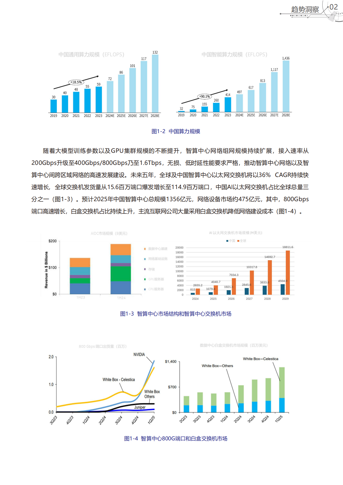 上海贝尔：智算无界：AIDC的超越和重构 第5页