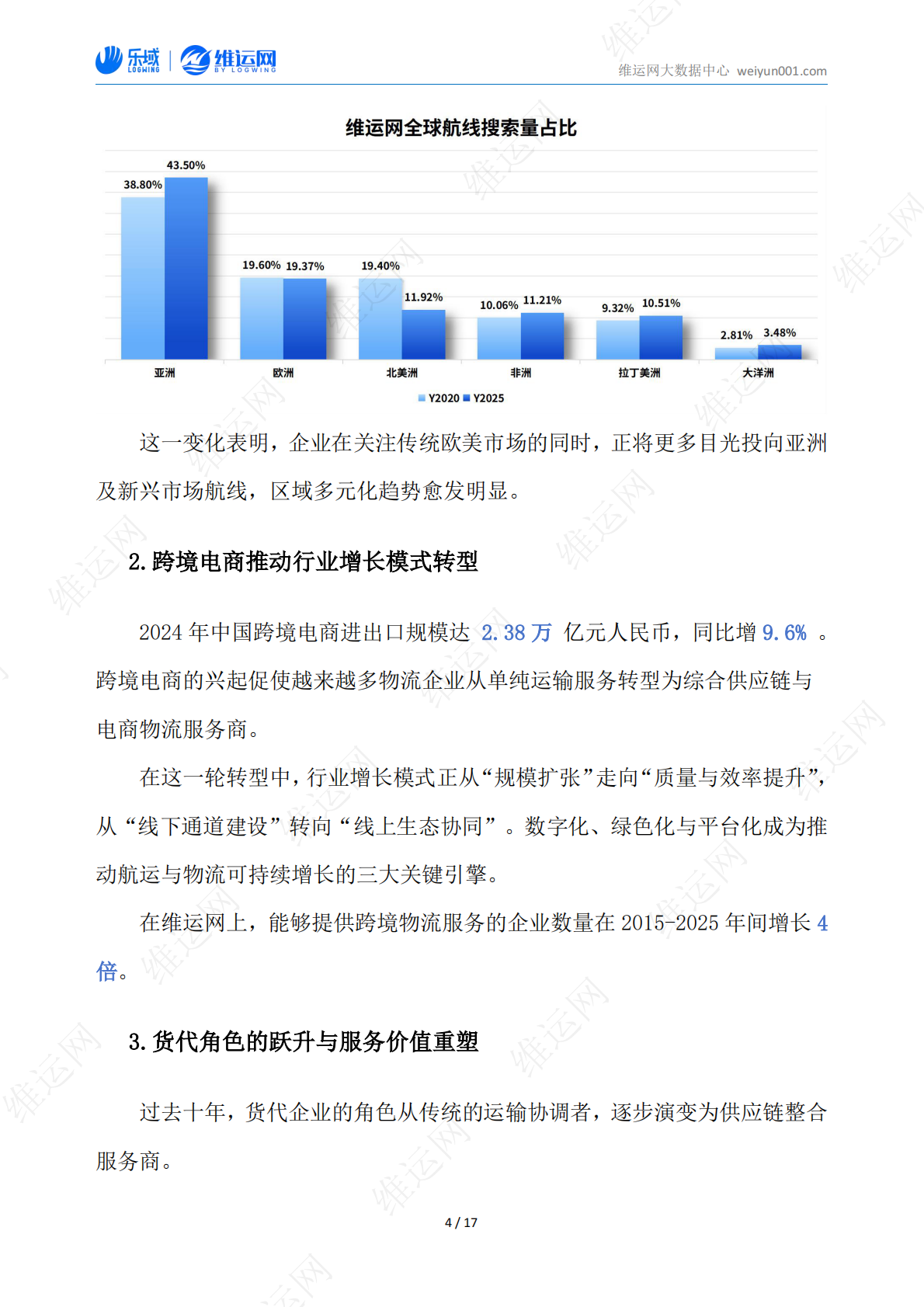 维运网：十年航运数据洞察白皮书（2015-2025） 第6页