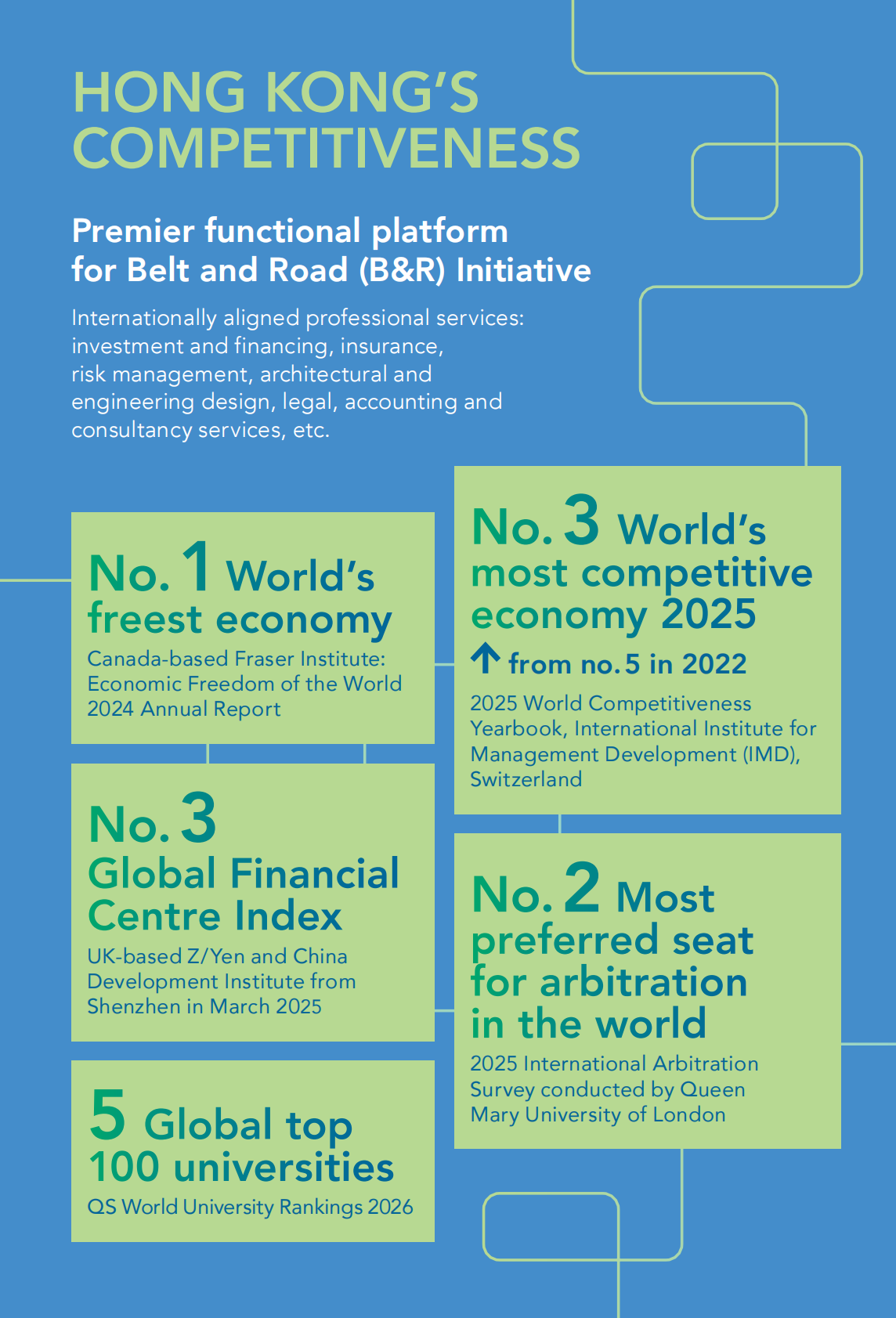 香港一带一路办公室：&ldquo;一带一路&rdquo;香港2025白皮书（英文版） 第2页