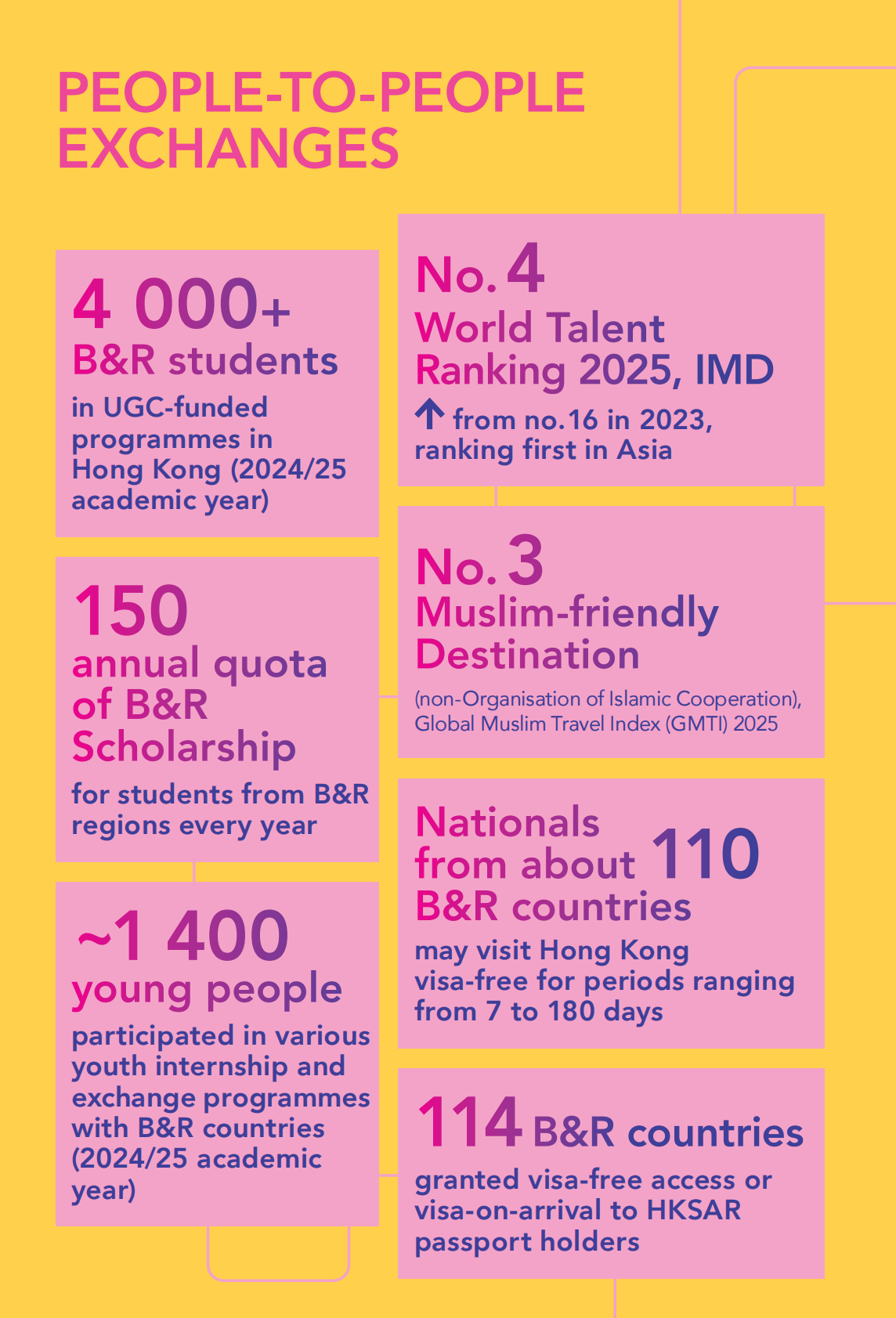 香港一带一路办公室：&ldquo;一带一路&rdquo;香港2025白皮书（英文版） 第3页