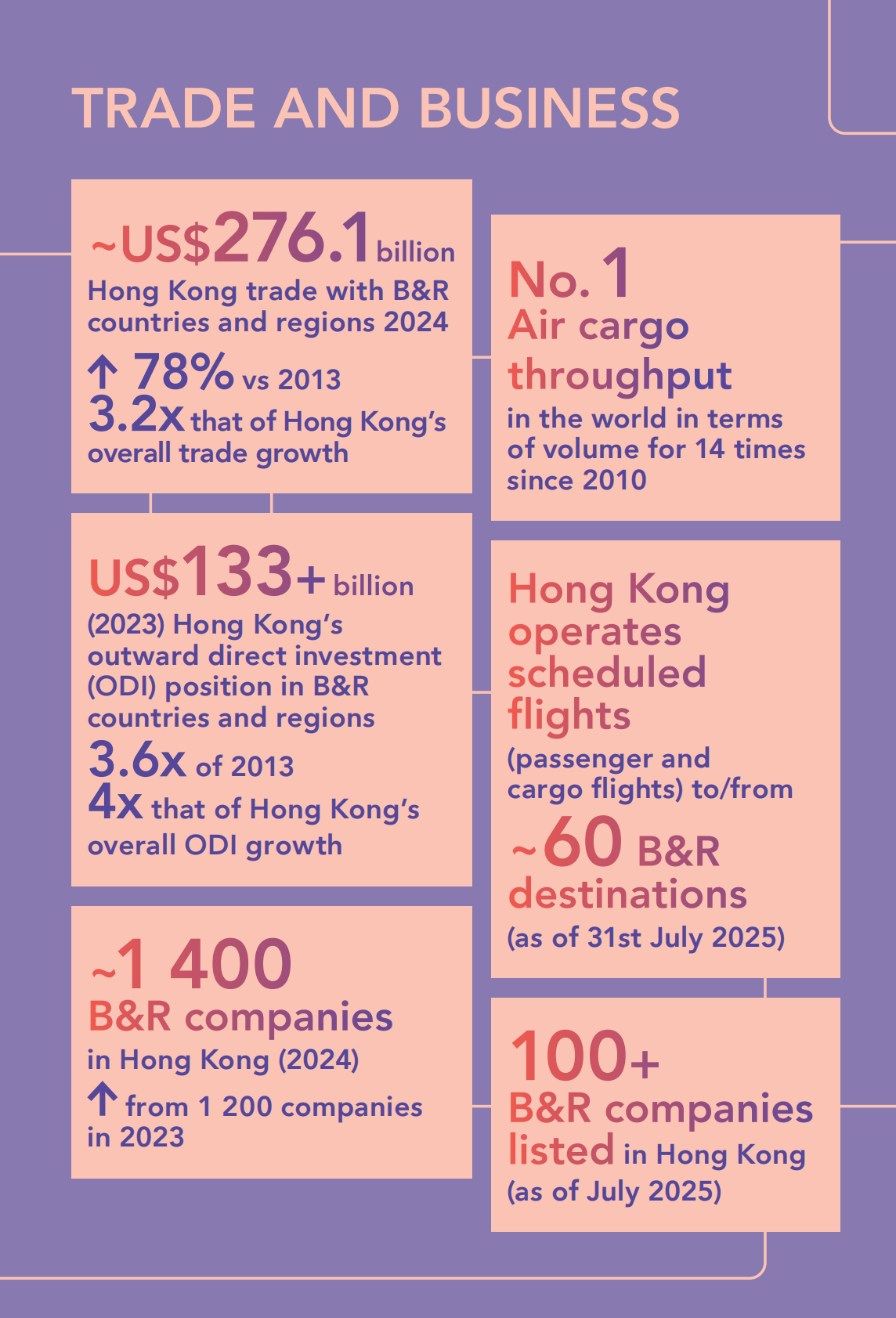 香港一带一路办公室：&ldquo;一带一路&rdquo;香港2025白皮书（英文版） 第4页