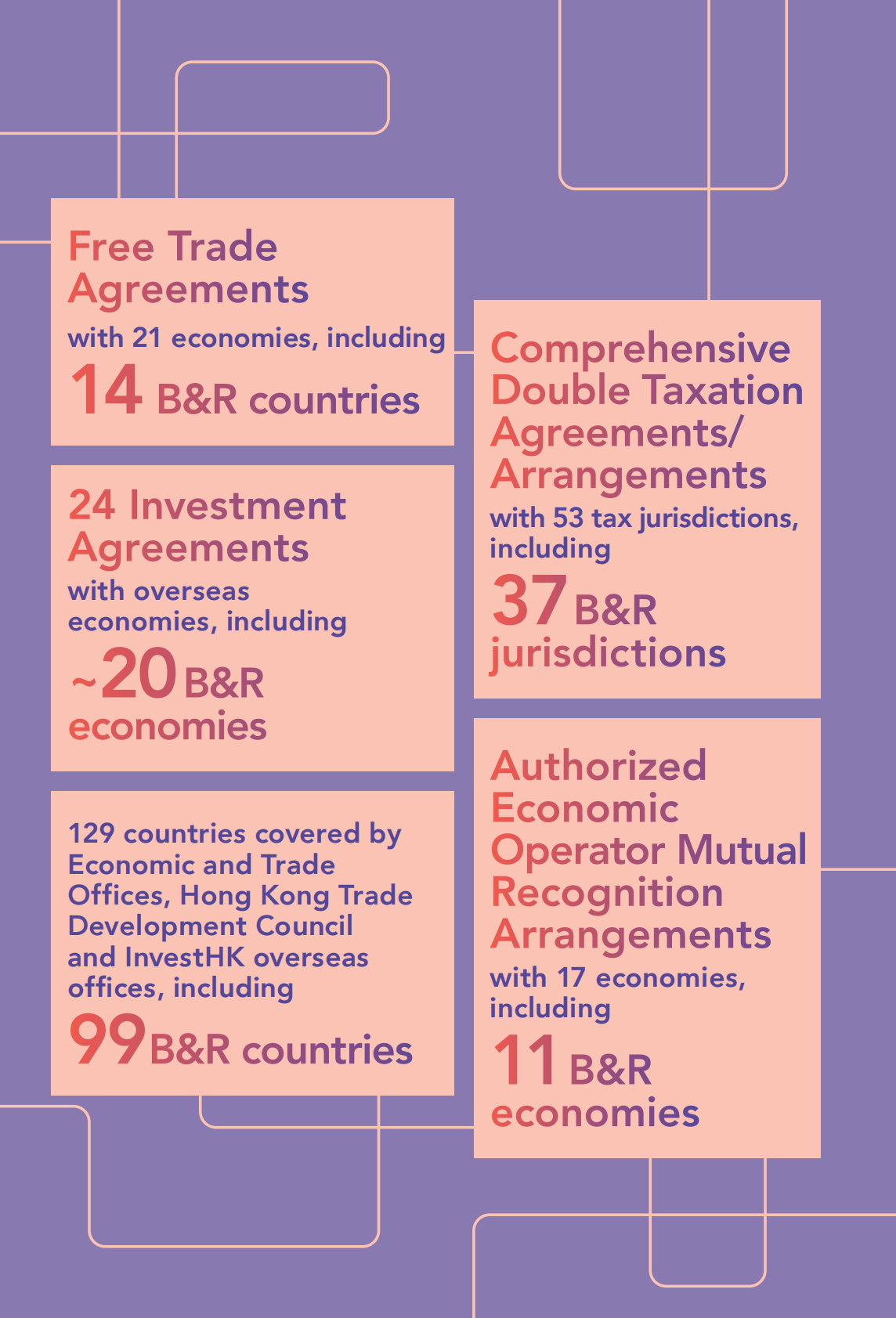 香港一带一路办公室：&ldquo;一带一路&rdquo;香港2025白皮书（英文版） 第5页