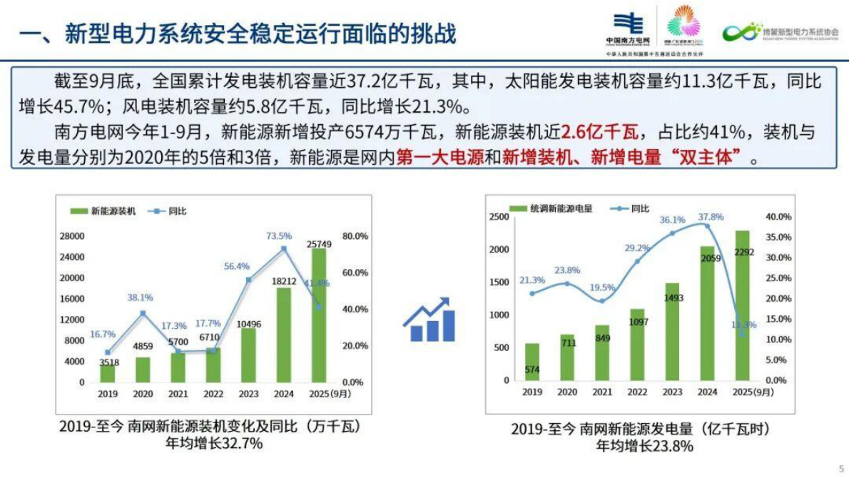 新型电力系统安全稳定运行挑战与实践 第5页