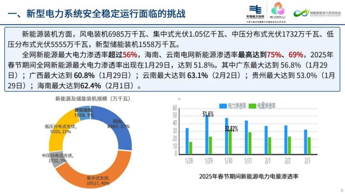 新型电力系统安全稳定运行挑战与实践 第6页