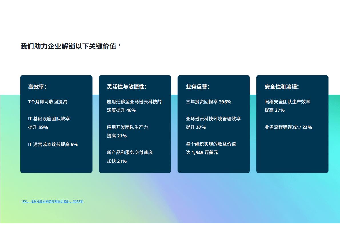 亚马逊云科技：2025大型企业加速云转型的商业价值白皮书 第5页
