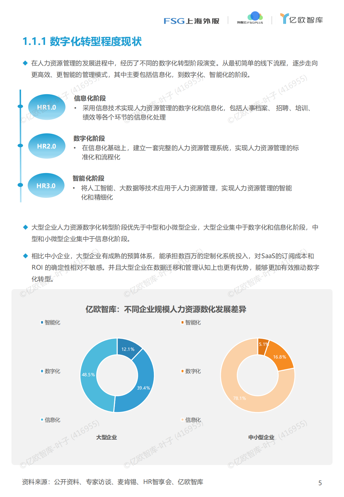亿欧智库：2025年AI赋能 开启人力资源管理加速键 第5页