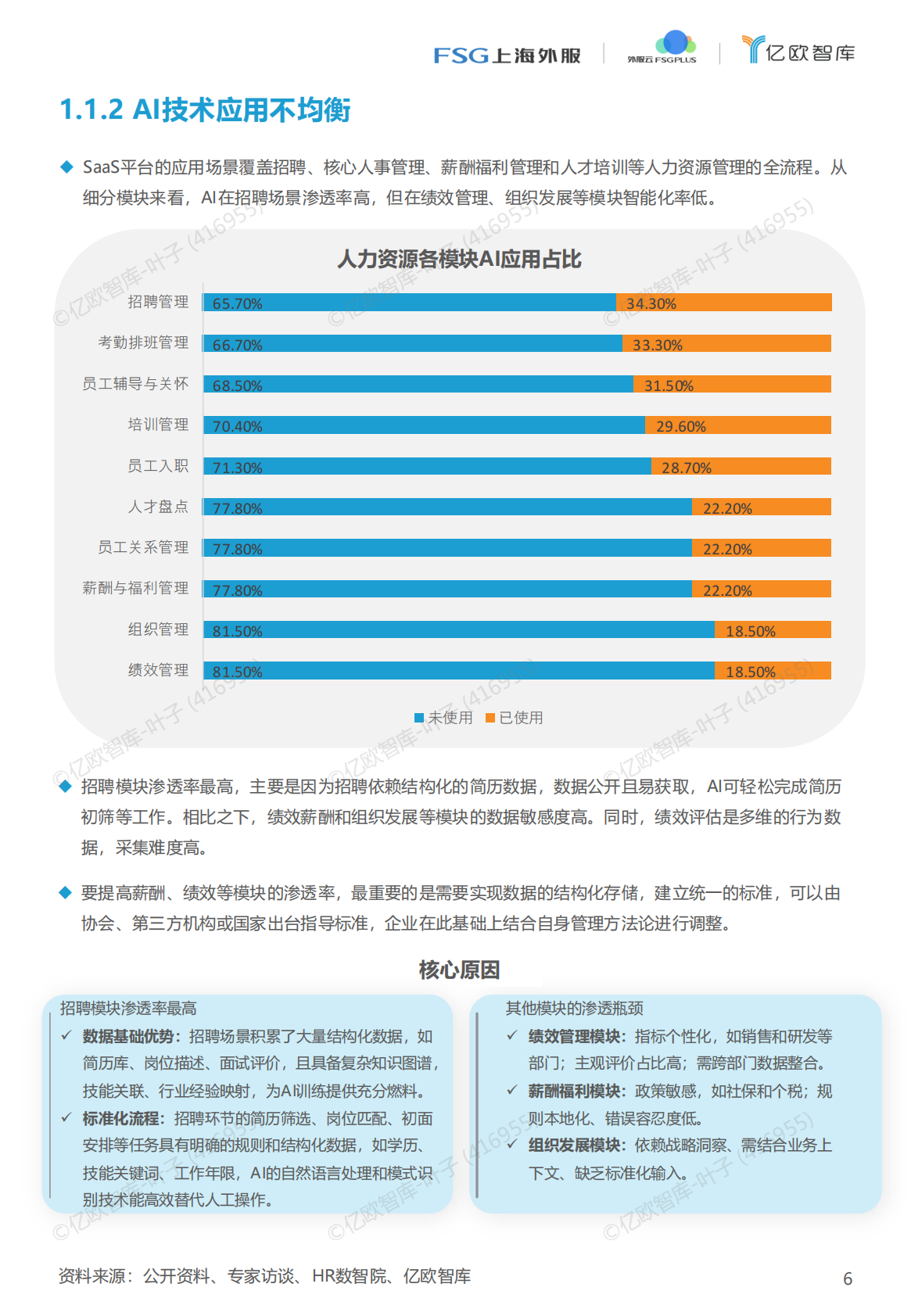 亿欧智库：2025年AI赋能 开启人力资源管理加速键 第6页