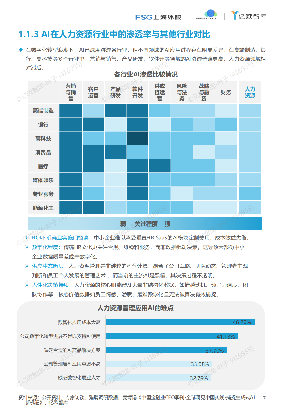 亿欧智库：2025年AI赋能 开启人力资源管理加速键 第7页