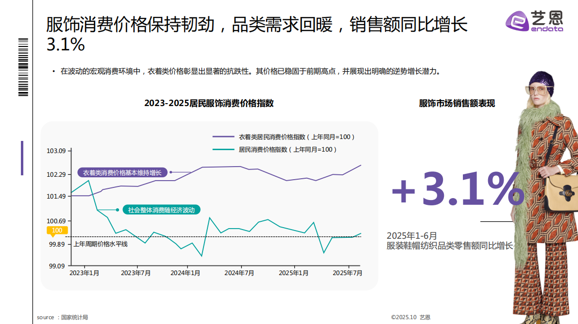 艺恩：2025秋冬衣橱灵感洞察报告 第4页