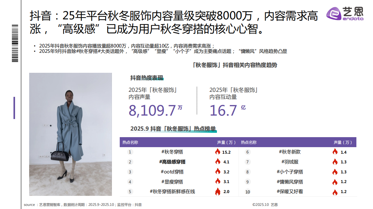 艺恩：2025秋冬衣橱灵感洞察报告 第6页