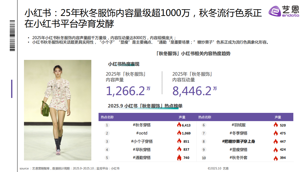 艺恩：2025秋冬衣橱灵感洞察报告 第7页