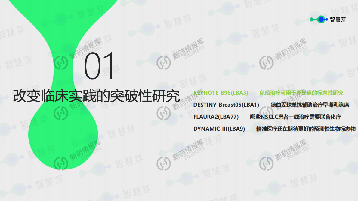 智慧芽：2025 ESMO解读报告 第2页