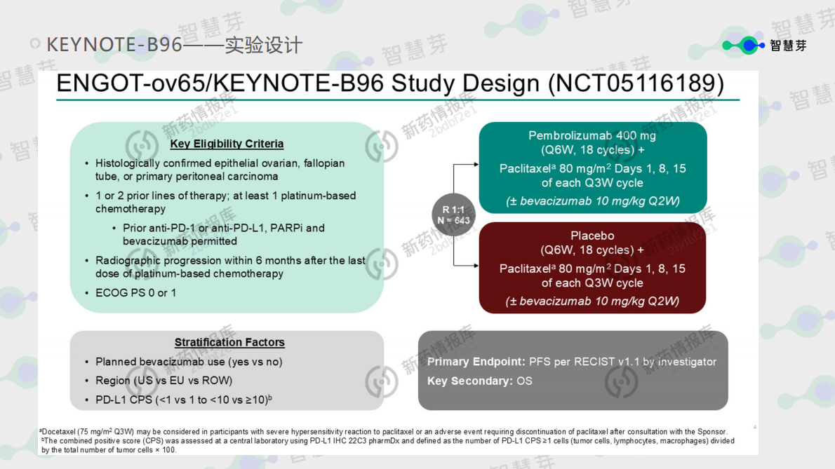 智慧芽：2025 ESMO解读报告 第5页