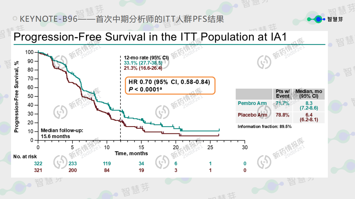 智慧芽：2025 ESMO解读报告 第7页