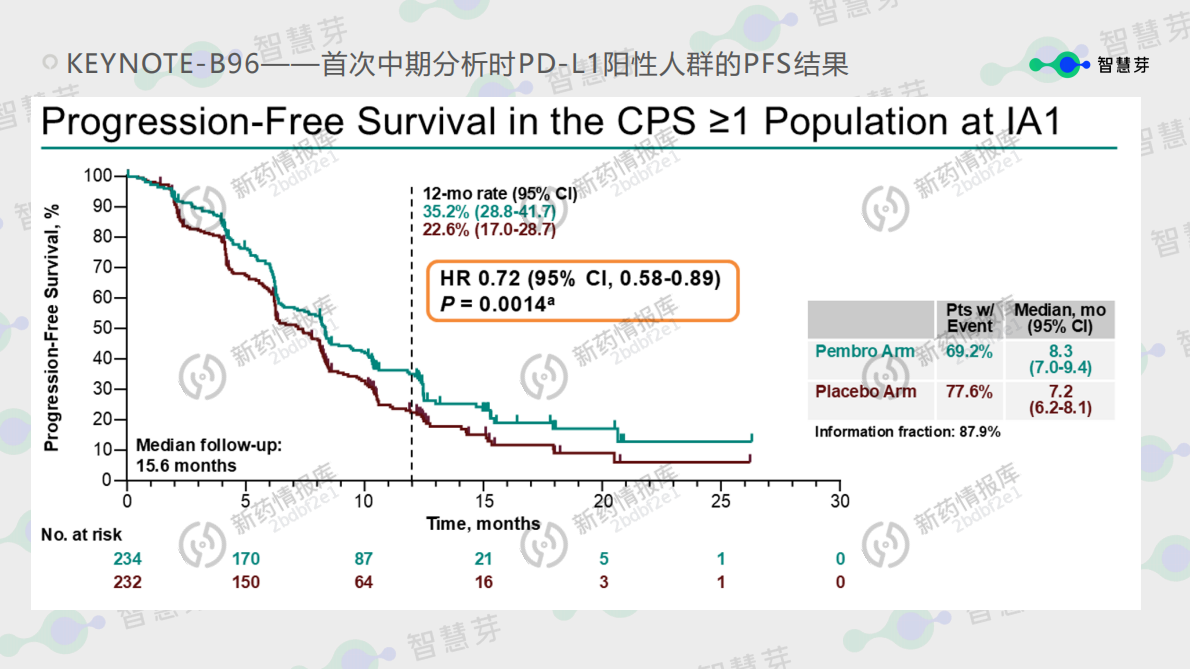 智慧芽：2025 ESMO解读报告 第6页