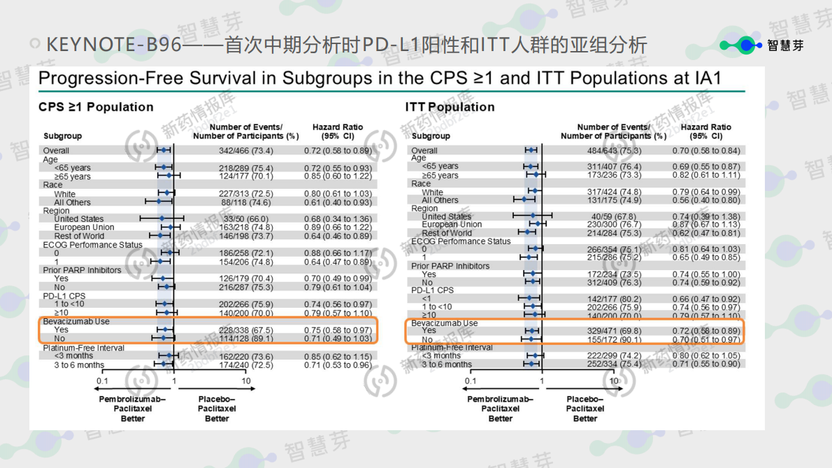 智慧芽：2025 ESMO解读报告 第8页