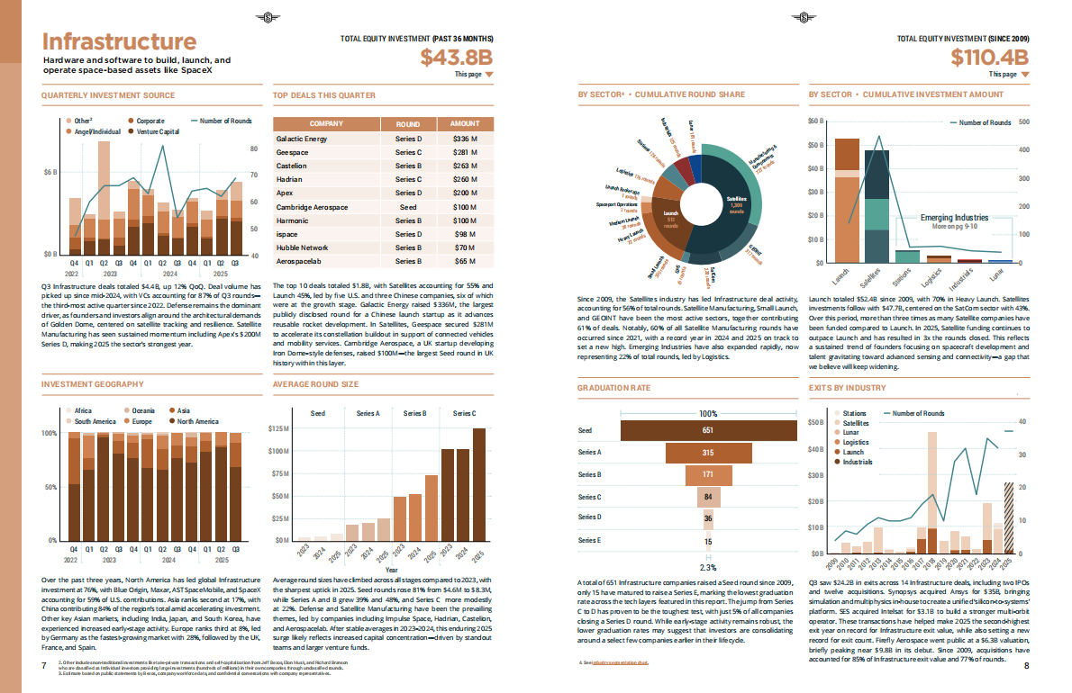 2025年第三季度空间投资报告（英文） 第5页