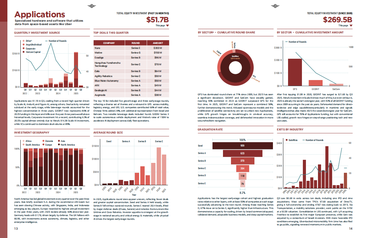 2025年第三季度空间投资报告（英文） 第8页