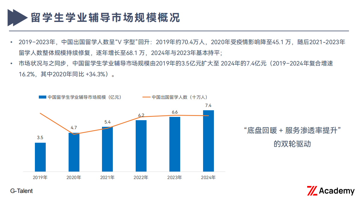 G：2025年折页背后：国际教育市场乱象洞察研究报告 第6页