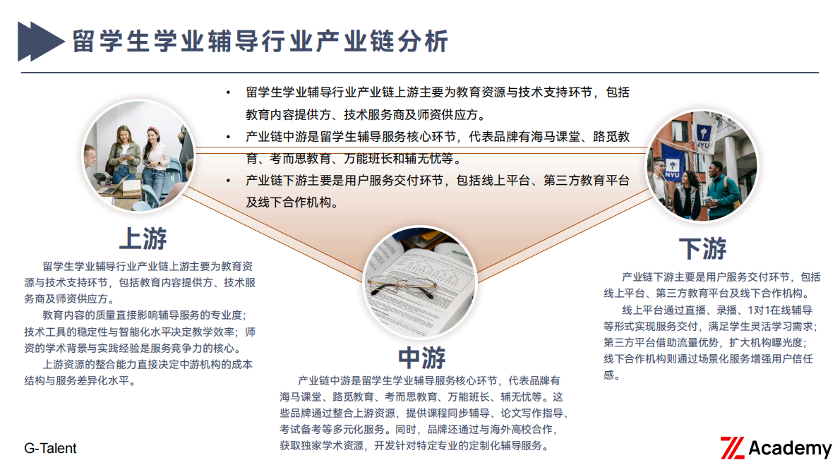 G：2025年折页背后：国际教育市场乱象洞察研究报告 第7页