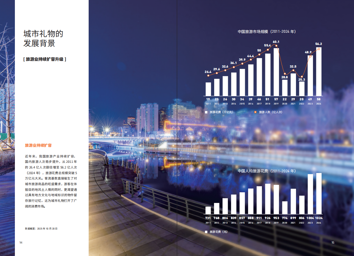 北京市文旅局：&ldquo;北京礼物&rdquo;创新发展白皮书（2025） 第8页