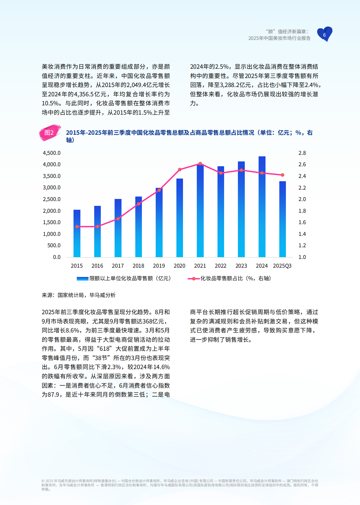毕马威：颜&rdquo;值经济新篇章：2025年中国美妆市场行业报告 第7页