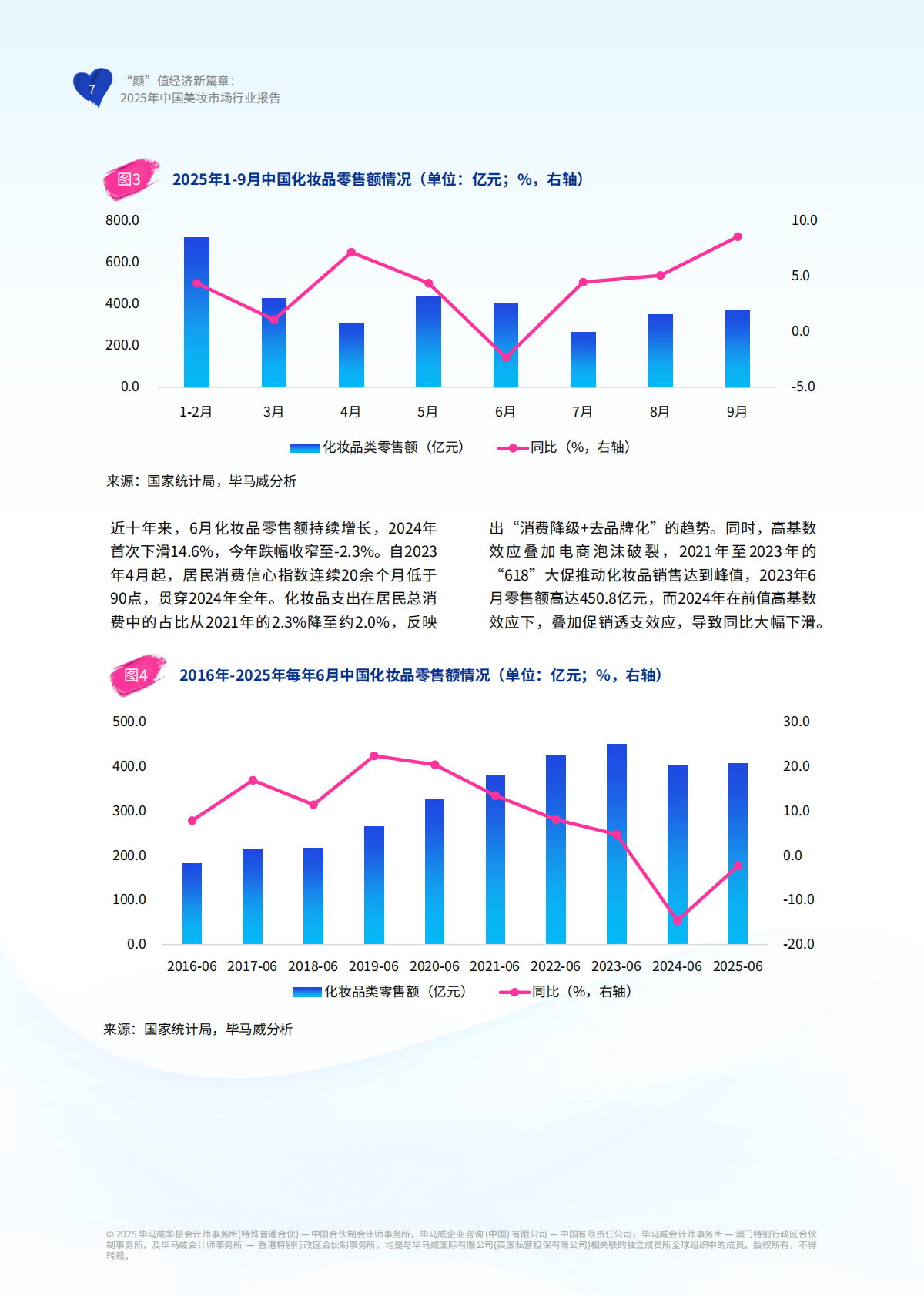 毕马威：颜&rdquo;值经济新篇章：2025年中国美妆市场行业报告 第8页