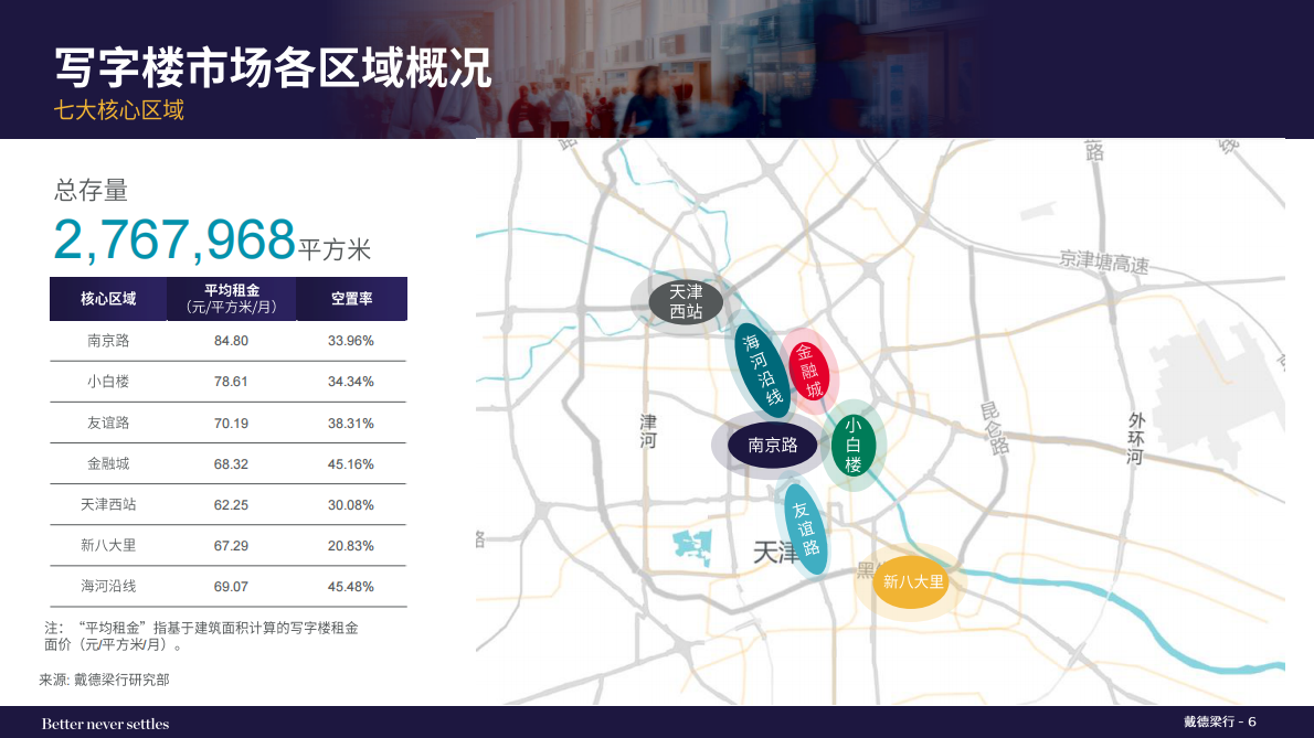 戴德梁行:2025年第三季度天津写字楼和零售物业市场报告 | 先导研报