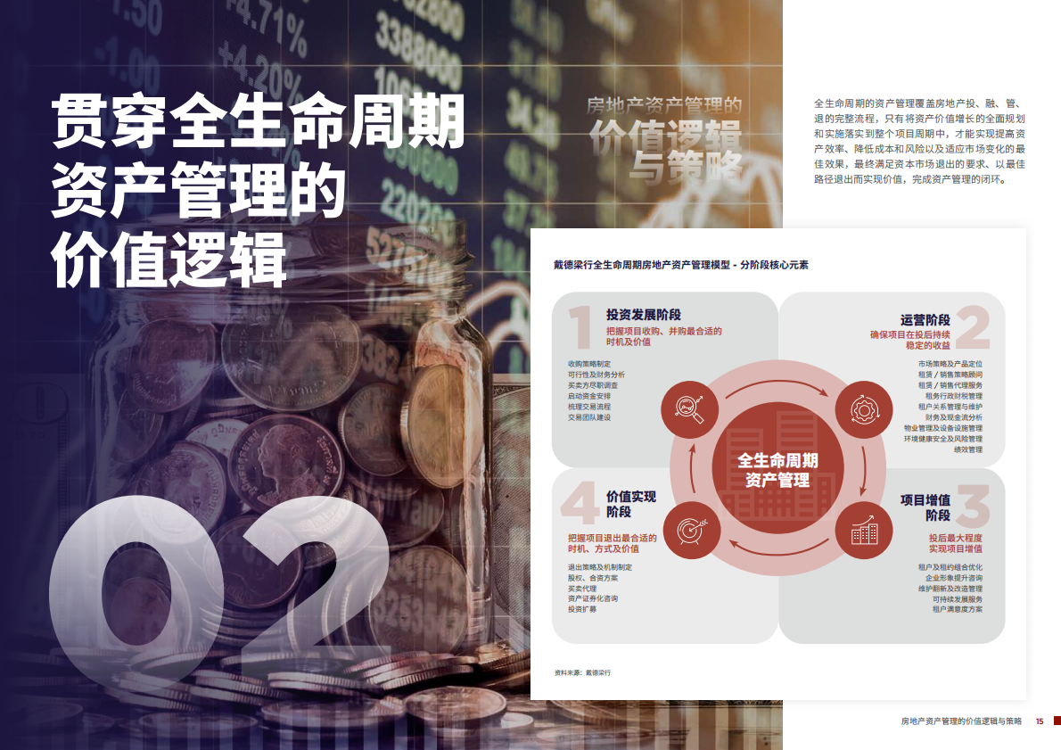 戴德梁行：2025年房地产资产管理的价值逻辑与策略报告 第8页