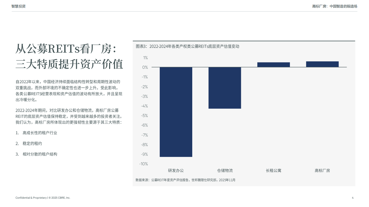 高标厂房：中国智造的锻造场 第4页