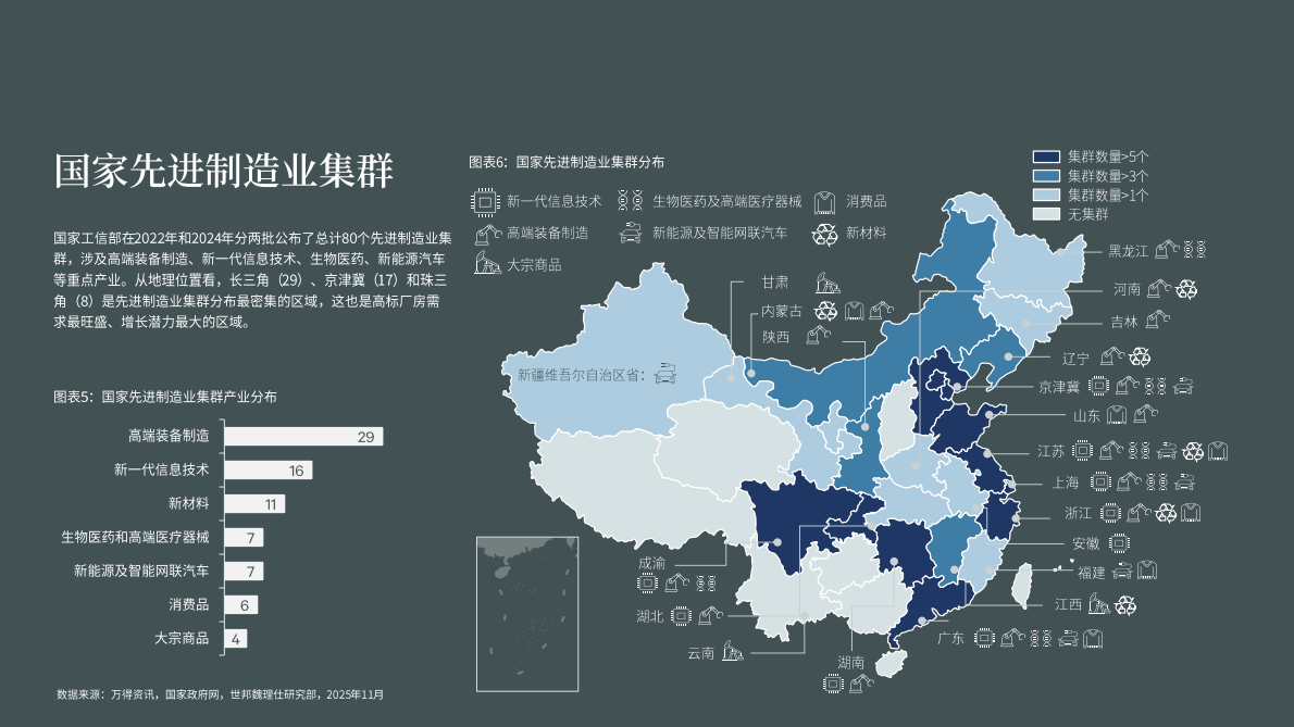 高标厂房：中国智造的锻造场 第6页