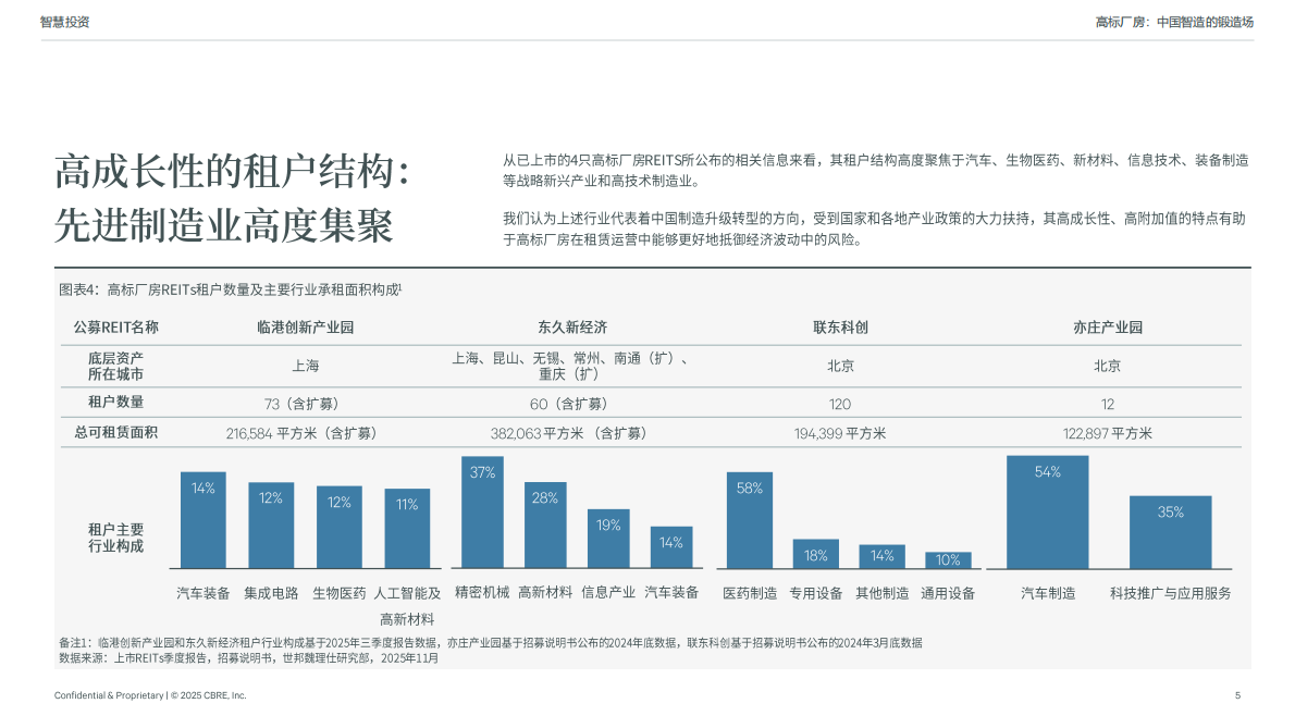 高标厂房：中国智造的锻造场 第5页