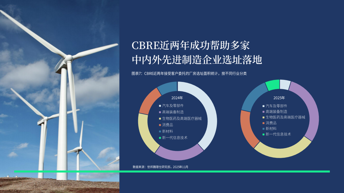 高标厂房：中国智造的锻造场 第7页