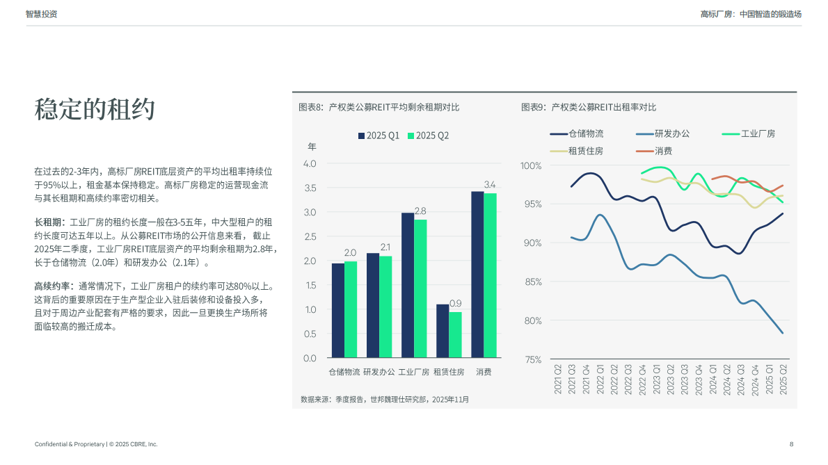 高标厂房：中国智造的锻造场 第8页