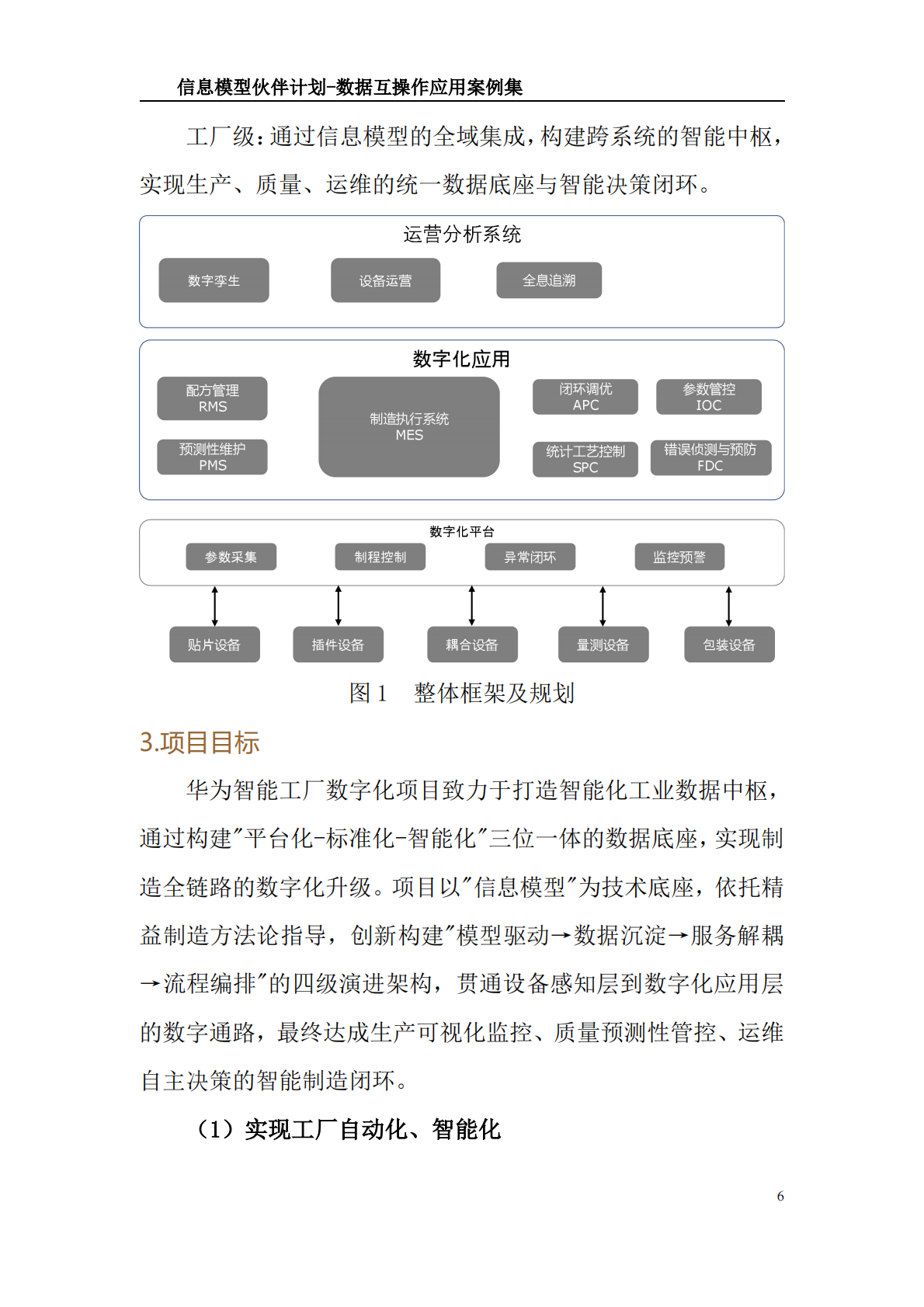 工业互联网产业联盟：信息模型伙伴计划-数据互操作应用案例集（2025） 第7页