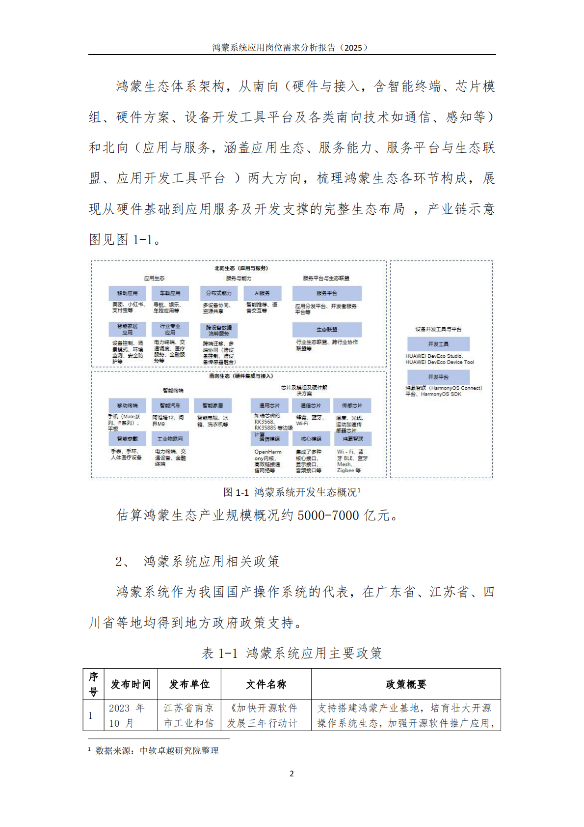 鸿蒙系统应用岗位需求分析报告（2025） 第6页