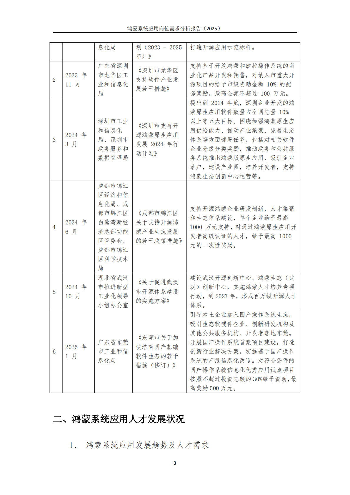 鸿蒙系统应用岗位需求分析报告（2025） 第7页
