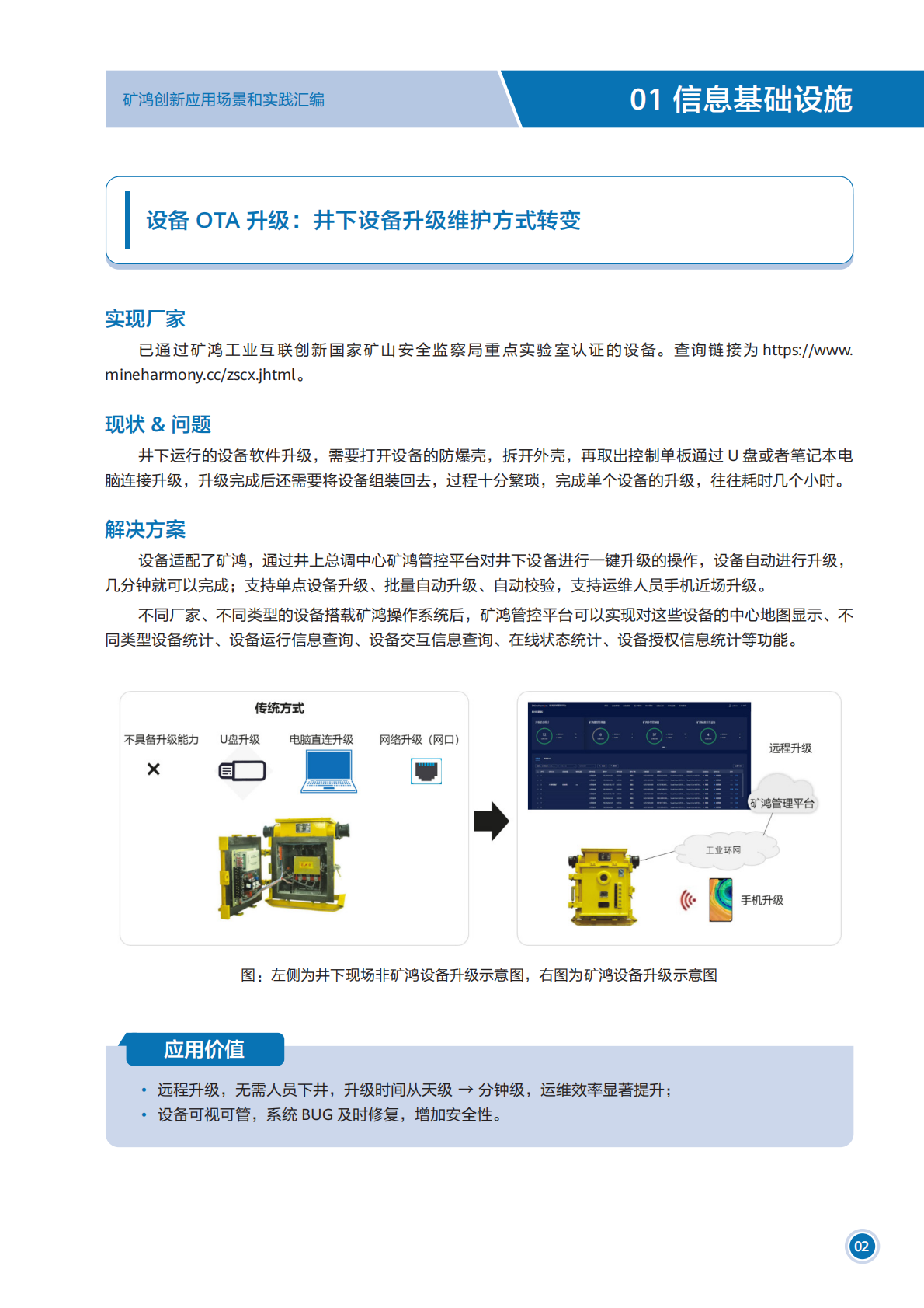 华为：矿鸿创新应用和实践汇编 第7页