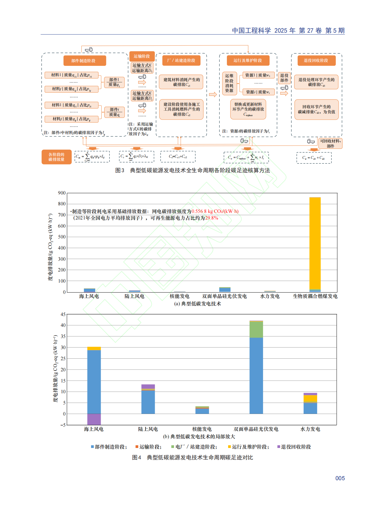 基于源侧碳排放模型的电力系统低碳运行模拟方法 第6页