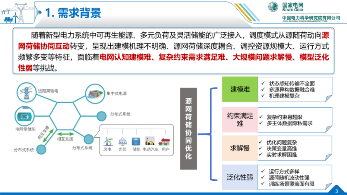 基于数字孪生与智能决策的源网荷储协同优化技术 第3页