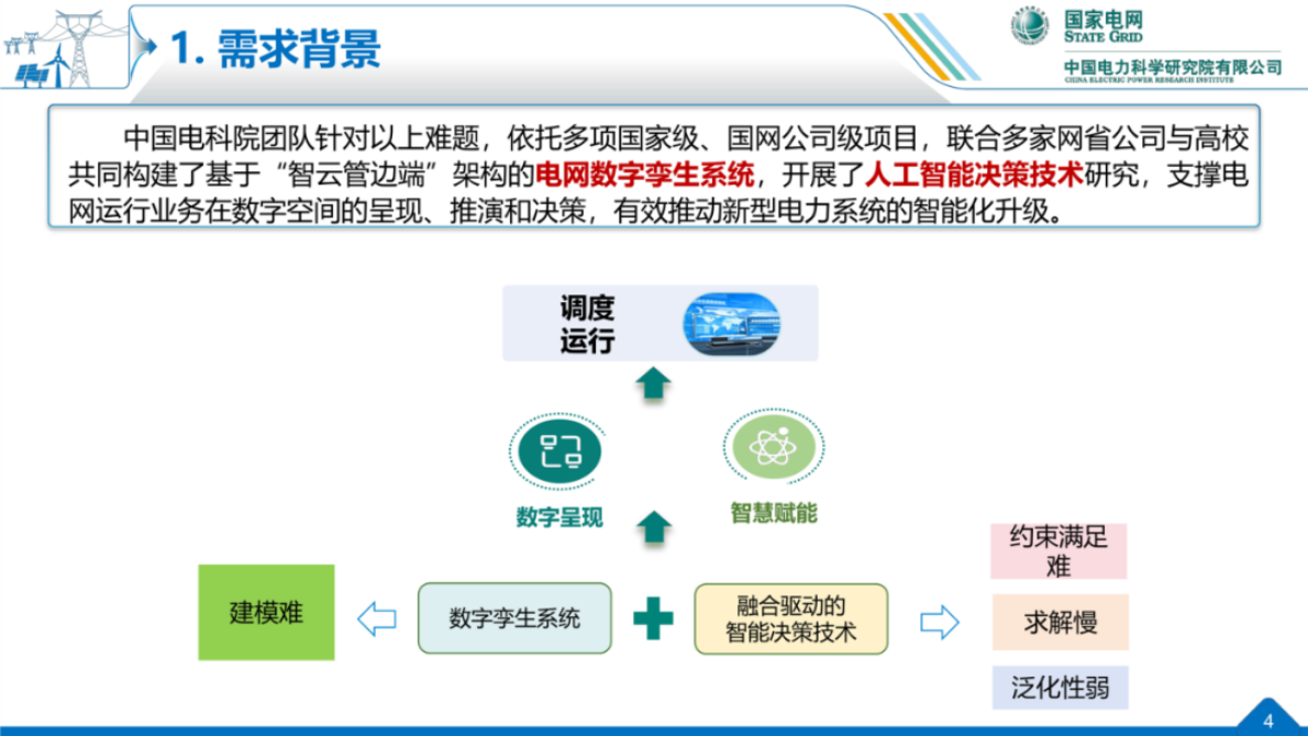 基于数字孪生与智能决策的源网荷储协同优化技术 第4页