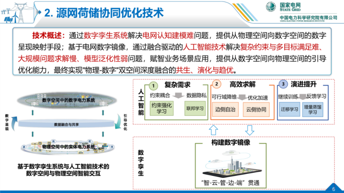 基于数字孪生与智能决策的源网荷储协同优化技术 第6页