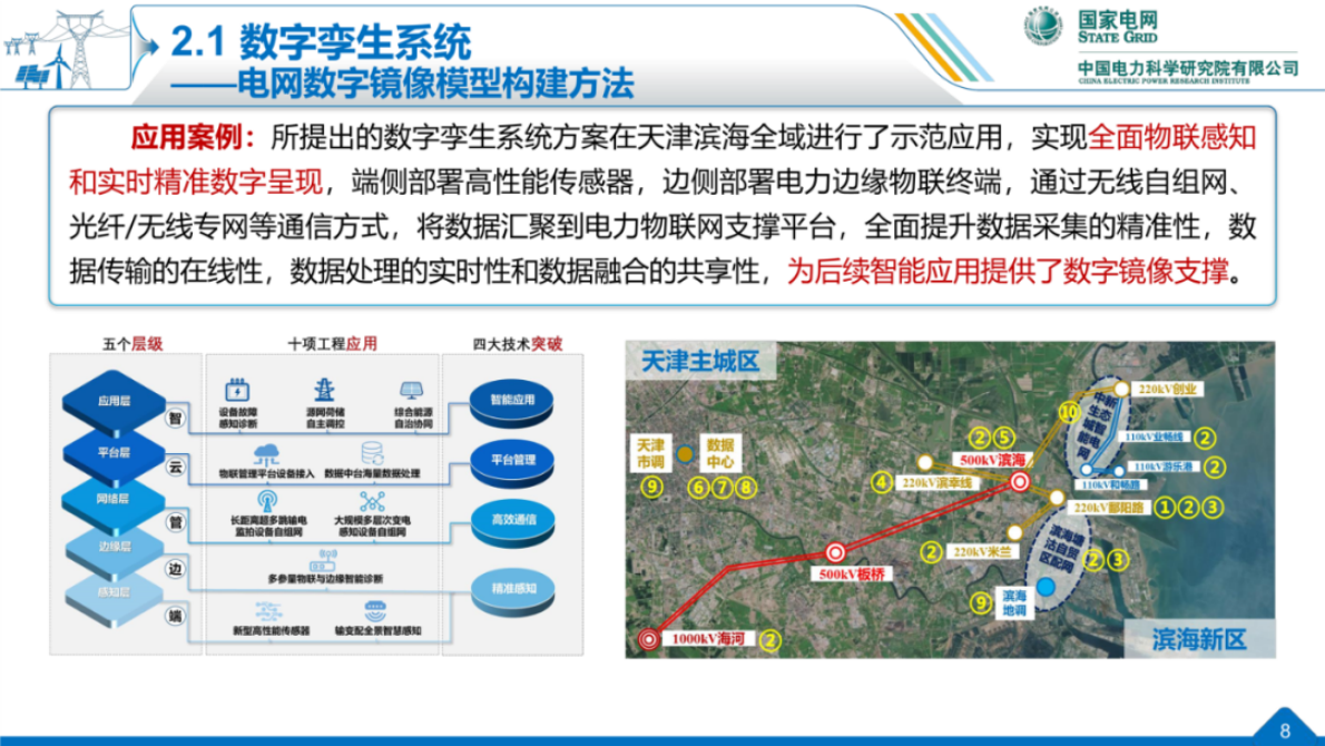 基于数字孪生与智能决策的源网荷储协同优化技术 第8页