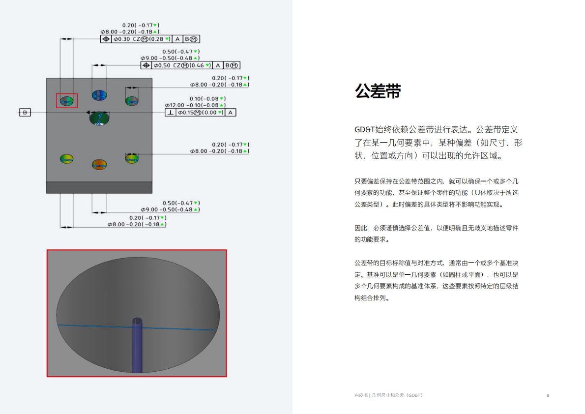 几何尺寸和公差白皮书 第8页