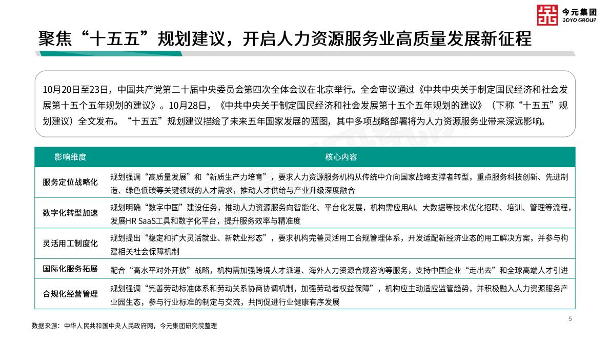 今元集团研究院：基于人力资源视角之垂直行业发展动向观察报告（2025年10月刊） 第5页