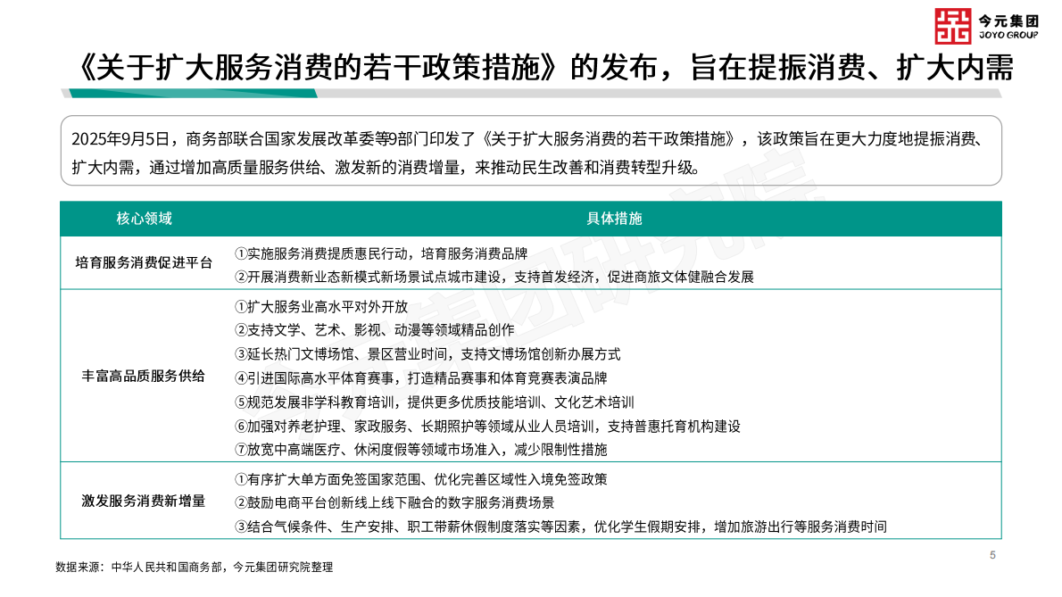 今元集团研究院：基于人力资源视角之垂直行业发展动向观察报告（2025年9月刊） 第5页