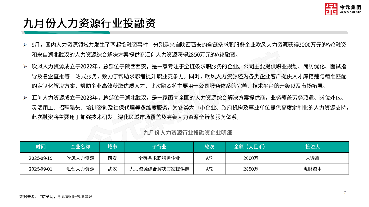 今元集团研究院：基于人力资源视角之垂直行业发展动向观察报告（2025年9月刊） 第7页